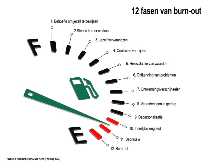 ik heb een burn-out