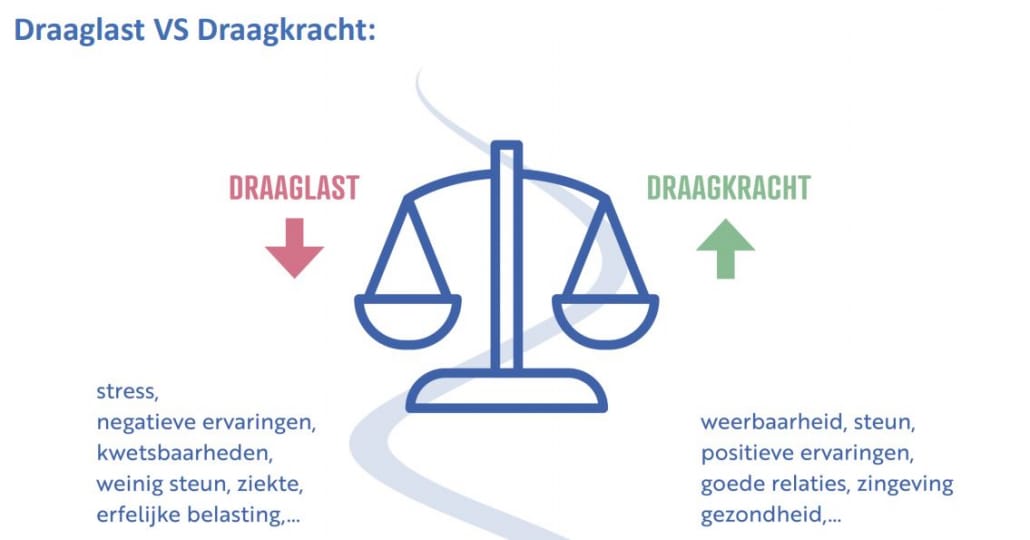 Hoe lang duurt het herstel van een burnout? √ ACB Praktijk - coaching