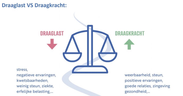 Hoe lang duurt het herstel van een burnout? √ ACB Praktijk - coaching